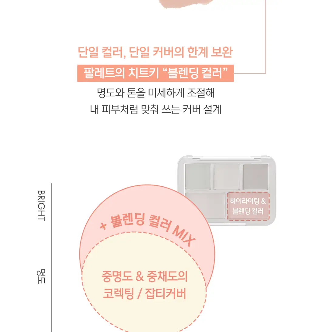 [NEW컬러출시] 루나 컨실 블렌더 팔레트 4colors (단품/기획) 상세페이지 9